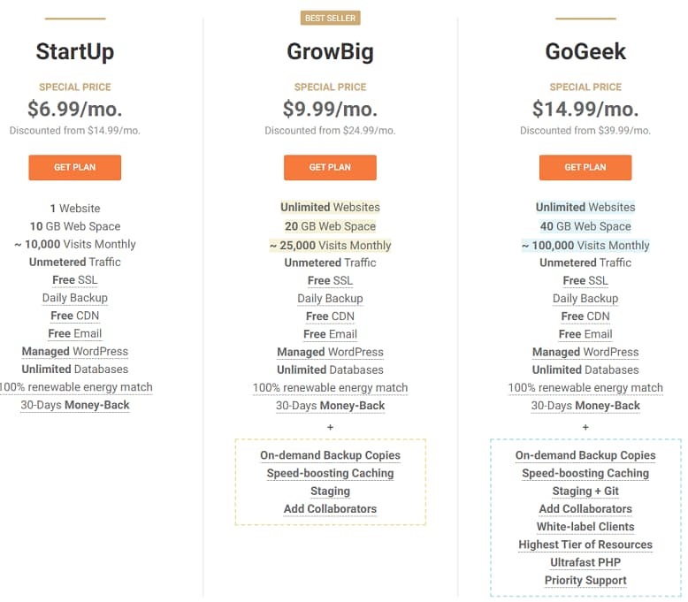 siteground package information