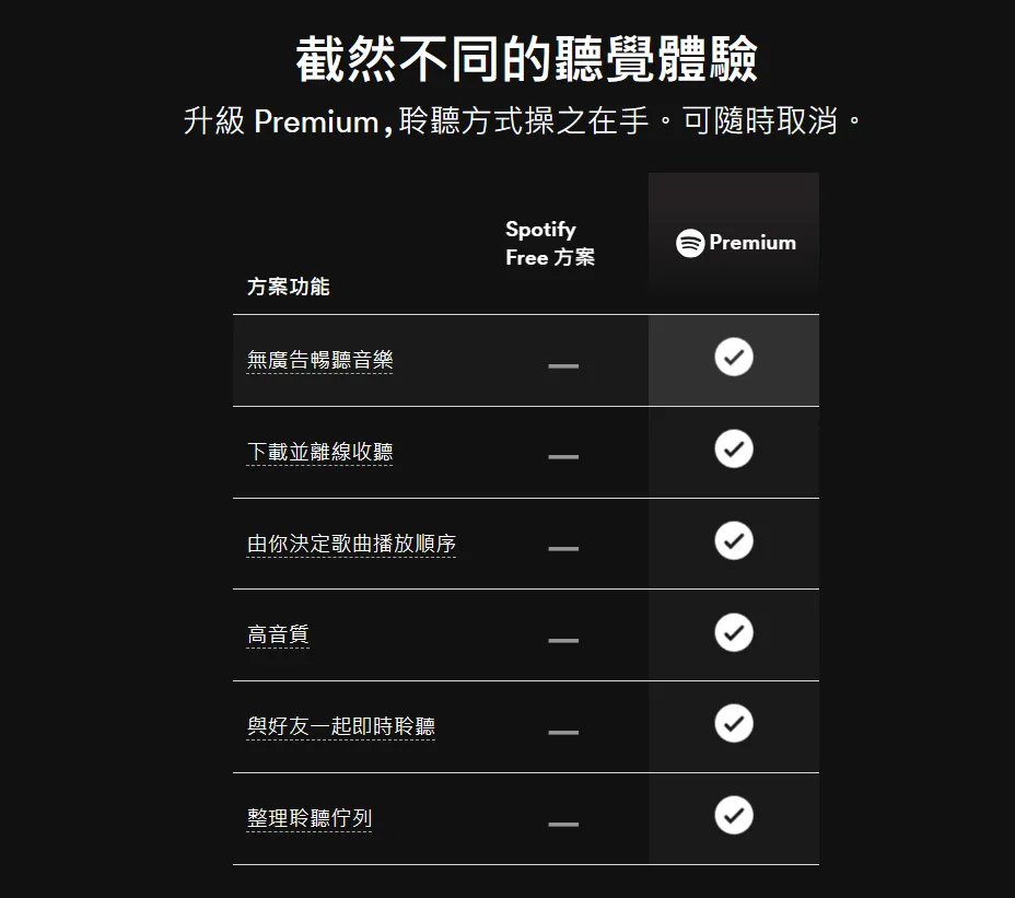 Spotify会员权益