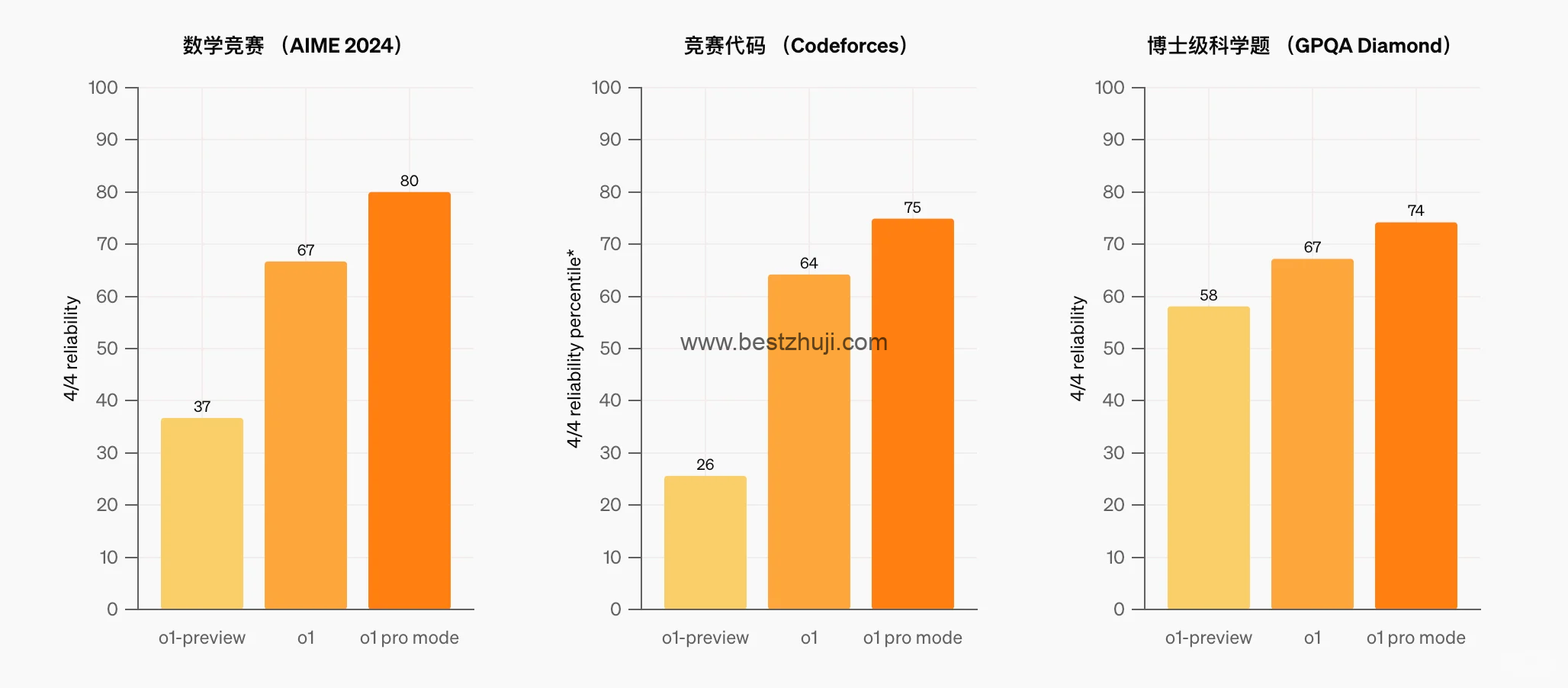 Chat Pro目标用户